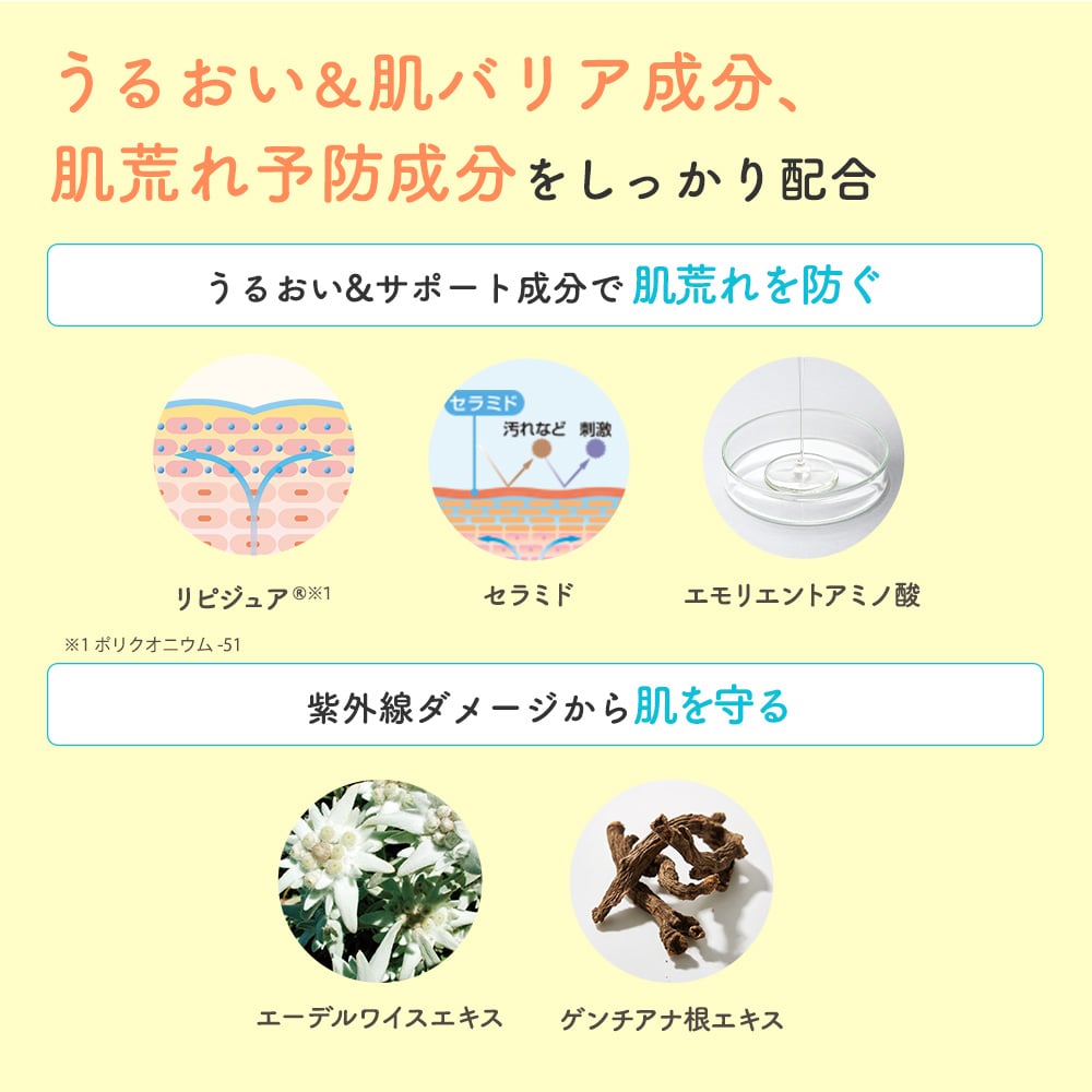 Mama & Kids Sunscreen Milk SPF33 PA+++ (Non-Chemical)