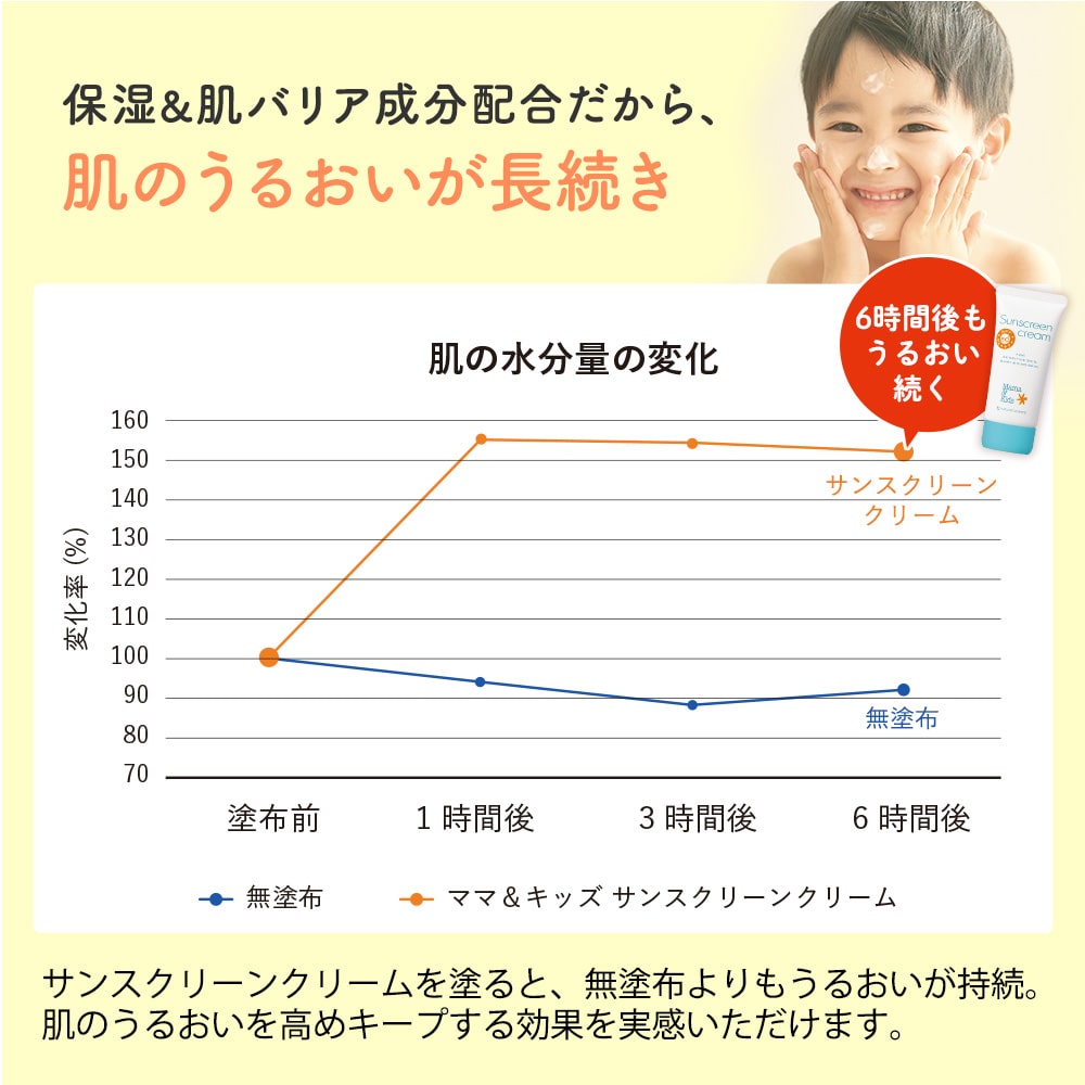 Mama & Kids Sunscreen Cream SPF50+ PA++++ (Non-Chemical)