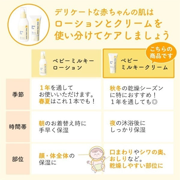 Mama & Kids Baby Milky Cream 75g